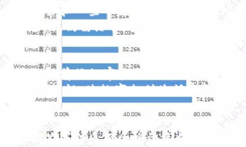 
  微信钱包：轻松搞定数字生活的幽默之道/  

关键词
 guanjianci 微信钱包, 数字支付, 搞笑故事, 移动支付/ guanjianci 

 h3 引言/ h3 
在现代社会，数字支付已经成为我们生活中不可或缺的一部分。尤其是在中国，微信钱包作为最流行的数字支付工具之一，不仅方便了我们的日常消费，还为我们带来了许多搞笑的故事和幽默的体验。本文将围绕微信钱包的搞笑数字生活展开详细介绍，挖掘这些故事背后的情感和意义。

 h3 一、微信钱包的基础概念/ h3 
微信钱包功能强大，允许用户进行转账、收款、扫码支付等多种操作。通过和银行卡绑定，用户可以随时随地进行支付，极大地方便了日常购物和生活的各个方面。然而，随着数字支付的普及，我们也开始见证了一些搞笑而又深刻的现象。

 h3 二、搞笑故事1：错将小红包发给丈母娘/ h3 
在社交软件盛行的今天，红包成为了连接人与人之间情感的重要桥梁。然而，搞笑的是，有些人在发红包的时候非常心急，没有看清楚收款对象，结果把红包发错了。比如，一位年轻男子本来是想向朋友发一个小红包，结果却误发给了丈母娘。丈母娘收到红包后，欣喜若狂，认为是女婿对自己的热爱直接升华，立刻在群里晒了出来，场面一度十分尴尬。
这个故事虽说是个小插曲，但是它反映了数字支付给我们的生活带来的欢笑与混乱。我们在享受便利的同时，也要注意沟通和操作的准确性。

 h3 三、搞笑故事2：扫码支付的尴尬瞬间/ h3 
想必大家都经历过在商店排队等待付款的时候，因手机信号不佳而导致的尴尬。而有一位年轻人，在付款时恰好遭遇到了这样的境况。他在超市里扫了条形码后，发现支付失败，再次扫码后，系统却提示“支付金额过大”，原来他不小心把价格输入到了千元级别。
这时候，后面的顾客都忍不住笑了，有人甚至开始调侃他“你买的是什么，金子吗？”这让整个付款场面变得幽默而又轻松。数字支付虽然方便，但偶尔的错误也为生活带来了意想不到的乐趣和幽默感。

 h3 四、搞笑故事3：用红包买面膜/ h3 
有一天，一位朋友在酒店外用微信钱包支付时，非常流行的“面膜”正好做活动，她决定买几包。她像往常一样打开微信红包界面，输入金额，却出错地把面膜的价格设置得过高，结果一发就发了一个大红包给朋友。朋友在收到红包后，正好正在发朋友圈，迫不及待地分享了这个搞笑的消息。
以至于无数身边的朋友都知道了这个“面膜红包”的故事，成为了大家茶余饭后的笑谈。这深刻反映了数字支付带来的某种轻松感和轻微的错误，给生活增添了许多乐趣。

 h3 五、与朋友的调侃与幽默感/ h3 
通过这些故事，我们不难看出，数字支付不仅是一种交易方式，更是一种社交工具，能够通过红包和支付来达到人与人之间的互动与沟通。在轻松幽默的交流过程中，数字支付融入我们的生活，让生活变得更加丰富多彩。

 h3 六、可能相关的问题/ h3 
 h3 问题1：如何您的微信钱包使用体验？/ h3 
提升您的微信钱包使用体验，是许多用户关注的重点，尤其是对于年轻人和经常使用电子支付的用户而言。在数字支付的过程中，我们可以通过一些小技巧来使用体验。首先，确保您的手机系统版本和微信版本是最新的。其次，合理管理您的钱包余额，使其保持在理想水平。
同时，学习使用各种支付功能，如二维码支付和分账功能，也能显著提升使用的便捷性。此外，关注公众号或者资讯平台，获取最新的支付活动和优惠信息，能够让你在使用微信钱包时获得更多的折扣和优惠。

 h3 问题2：微信钱包的安全性如何？/ h3 
安全性是数字支付中用户最为关心的问题之一。微信钱包采用多种安全措施保护用户隐私，例如多重身份验证和交易提醒功能。用户在使用时，应保持警惕，不随意点击陌生链接，确保账户信息的安全。同时，最好定期更换微信密码，增强安全性。
此外，利用一些安全工具，例如防火墙和反病毒软件，也能助力用户在使用微信钱包时的安全防护。通过这一系列的措施，保证用户的数字支付生活安全无忧。

 h3 问题3：微信钱包能否取代传统支付方式？/ h3 
随着微信钱包的流行，许多人开始思考它是否能取代传统支付方式。互联网支付虽有其便利性，但传统的现金支付仍然具备独特的优势。在某些情况下，如小额交易和一些不支持电子支付的场合，现金仍将是主要支付手段。
尽管如此，微信钱包的普及正在改变人们的支付习惯，它的便利性和安全性不断吸引用户转向移动支付，未来有可能在某些领域取代传统支付方式。然而，在决策时，仍需综合考虑具体情况。

 h3 问题4：如何避免在数字支付中出现搞笑尴尬的事情？/ h3 
避免在数字支付中出现搞笑尴尬的事情，首先要培养良好的用钱习惯。从操作前认真核对收款金额和对象出发，确保不会因误操作造成尴尬。为此，可以在申请支付前仔细审查交易详情。
此外，养成良好的沟通习惯，确认支付信息的准确性，能够减少不必要的麻烦。在欢声笑语中，虽然幽默事件往往难以避免，但我们可以通过实际操作来降低发生可能性，使数字支付生活愈加快乐。

 h3 结语/ h3 
微信钱包不仅仅是一个支付工具，也是一扇连接人与人之间的乐趣与幽默的窗口。在这个数字化交互的时代，我们在使用支付工具时，没必要过于紧张，偶尔的搞笑事件反而会增添生活的乐趣。希望每位用户在享受数字支付带来的便利的同时，也能绽放出自己的幽默笑声。