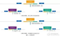 全面解析B特派钱包：功能、特点及用户体验
