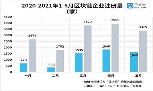 
如何辨别B特派的真伪：全面指南