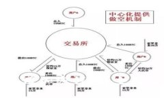 伊朗是否可以使用加密钱包？全面解析与实用指