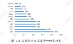 比特派钱包卖币骗局深度解析：投资者需警惕的