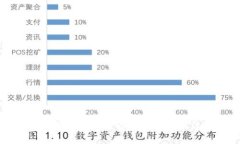 比特派钱包导入密语的详细步骤与注意事项