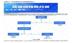   如何查询B特派钱包的转账记录？ /  guanjianci B特