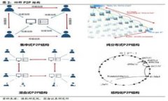 如何有效管理和提升BitKeep资产，解决资产较低问