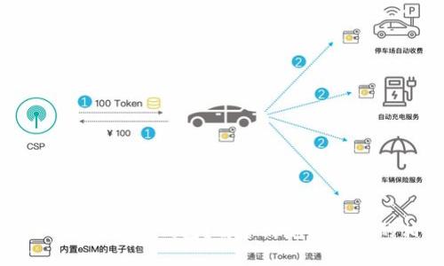 如何安全使用B特派钱包？解答绑定手机号的相关问题