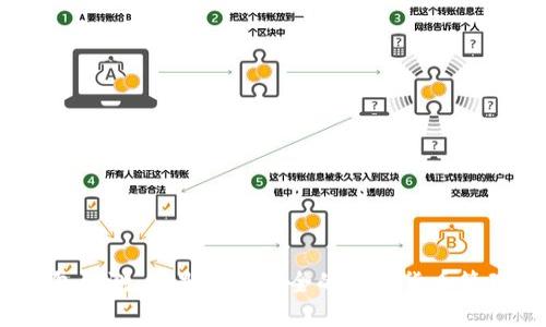 BitPie钱包评测：它是一个安全的数字货币管理平台吗？