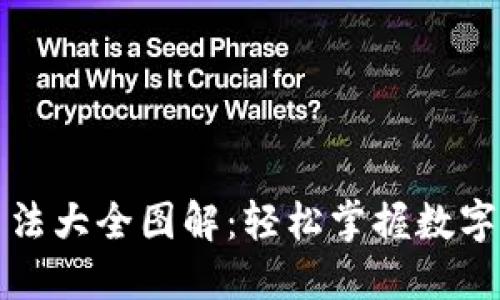 比特派钱包用法大全图解：轻松掌握数字货币管理技巧