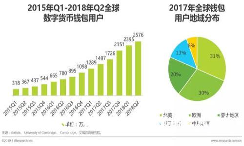 交易升级：如何提升你的投资策略及风险管理