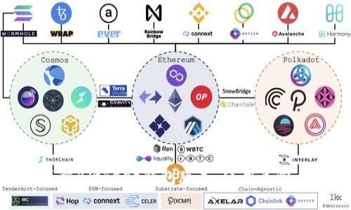 全面了解Bitkeep钱包版本：使用策略与优势