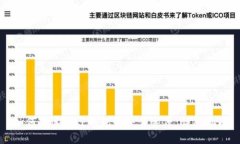 如何加速BitP钱包的交易速度：详尽指南