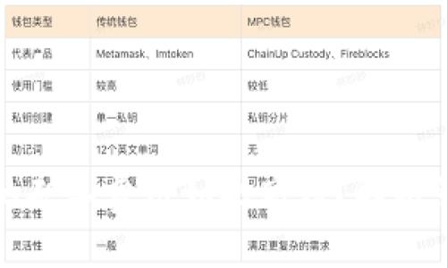 为何BitP钱包的矿工费用如此高昂？解析影响因素与策略