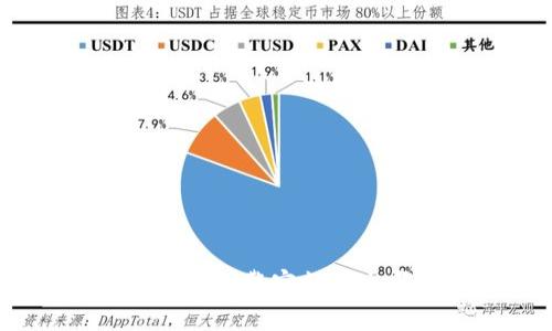 揭秘：B特派钱包警察能查出哪些信息？