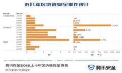 如何通过B特派观察和管理你的加密钱包