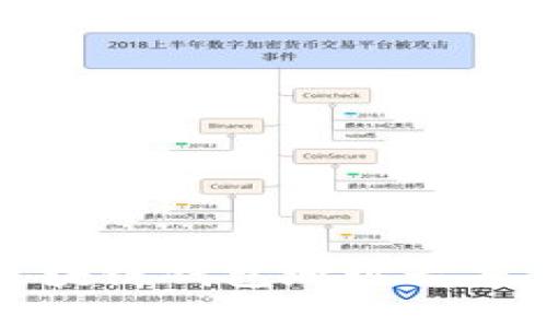 深入解析区块链钱包地址长度及其重要性