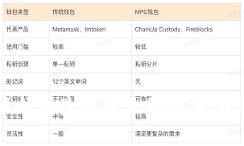比特派钱包最新消息分析：真相与前景
