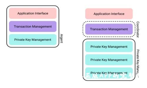Bitpie钱包官网下载：获取正版APP的完整指南