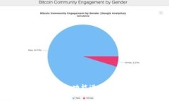 如何使用BitPie冷钱包功能进行安全的数字资产管