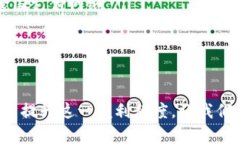 tiaoti2023年最受欢迎的银行数字钱包下载指南/ti