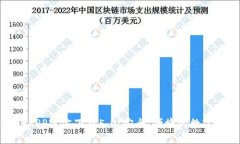 : 比特派钱包APP官方下载5.0：安全、便捷的数字货