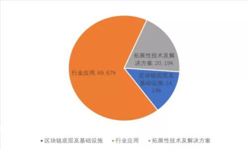 : 区块链热钱包升级技术：安全性与便捷性的完美结合