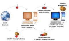 BitPie客服联系方式及常见问题解决指南