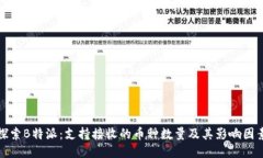 探索B特派：支持接收的币种数量及其影响因素