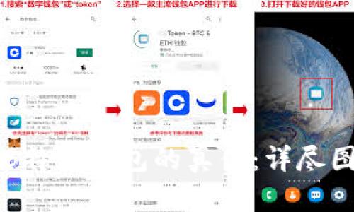如何辨别B特派钱包的真伪：详尽图解与方法