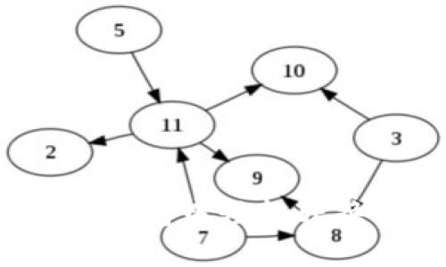 如何在比特派钱包中轻松转换TRX数字货币