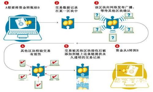 如何在B特派上安全存储狗狗币：全面指南