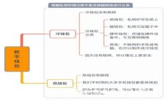 BK钱包的定位系统解析：如何提升用户安全和体验