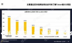 比特派币利宝最新消息：市场动态与投资指南