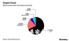 深入探讨：什么是最安全的区块链钱包？