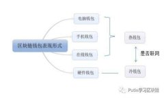   比特币钱包比较：BitP与imToken的安全性分析 /