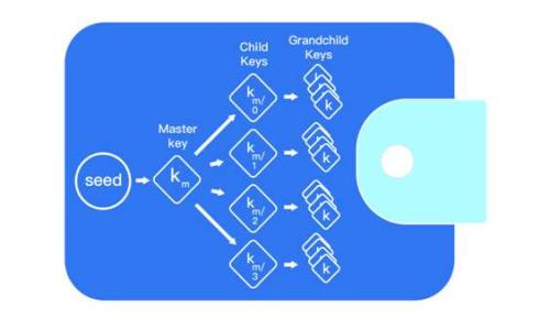 
BitKeep钱包质押挖矿：理念、优势与实操指南