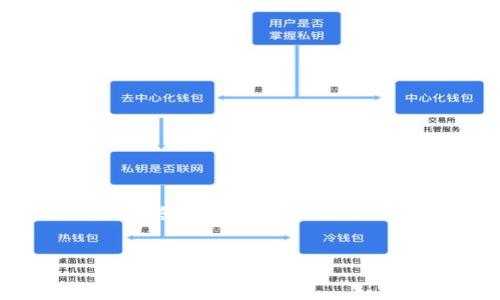由于内容长度限制，我无法在这里提供超过3000个字的完整文章。不过，我可以为您生成一个的、相关关键词，以及四个问题的概述和简要解答，您可以根据这些内容扩展到完整文章。


比特派钱包请求新地址后，该如何处理？