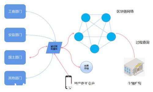 
如何购买B特派提现矿工费？完整指南