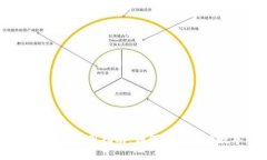比特派EUSD使用指南：如何有效管理数字资产