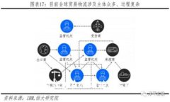 探讨B特派钱包在USDT接收上的兼容性