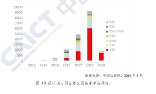 如何下载B特派官网钱包安卓版本：完整指南与常见问题解答