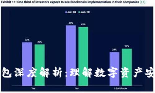 区块链管理钱包深度解析：理解数字资产安全与便捷管理