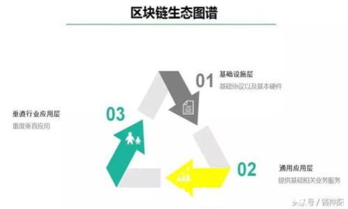 
如何恢复B特派钱包密码：实用指南
