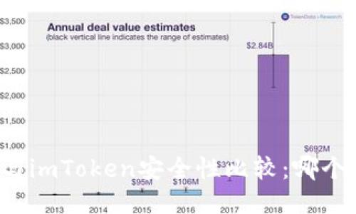 比特派与imToken安全性比较：哪个更可靠？