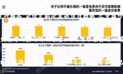   b特派币绑卡安全吗？全面解析与风险评估 /