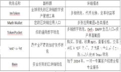2022虎年数字钱包设计：如何巧妙融合传统与现代