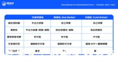 区块链K钱包：数字资产的安全存储与管理解决方
