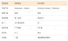 思考一个的  比特派硬件钱包安全性全面解析与实