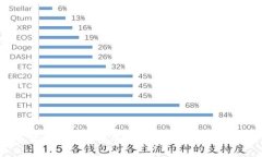 手机钱包如何叠加密码保护，提高安全性