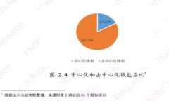 Bitpie最新下载网站：安全获取数字资产钱包的首