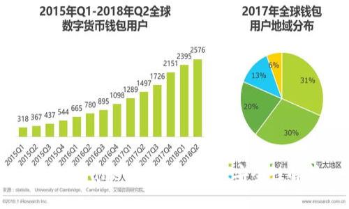 BitP Wallet 官方正版及安全性解析