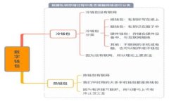 如何在B特派中安全转出金币：全面指南